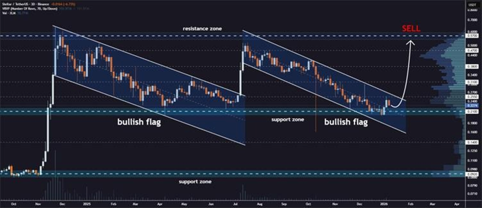 Best Crypto To Buy Now: Experts Give Their Take On 2026’s Most Anticipated Altcoins