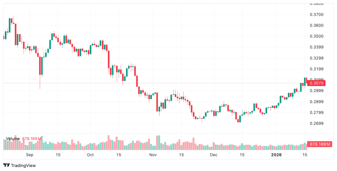 Digitap ($TAP) vs alt=