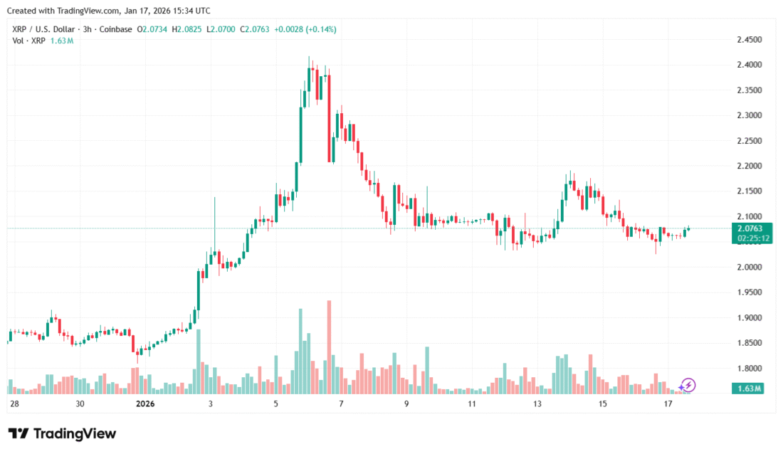 Digitap’s ($TAP) M Surge: Best Crypto To Buy vs. XRP and 0 SOL