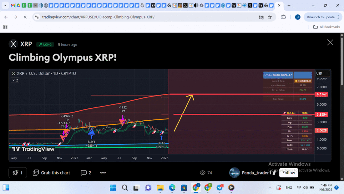 XRP Price Prediction: XRP Faces Make-or-Break Phase as Liquidity Shifts Across Payment Tokens