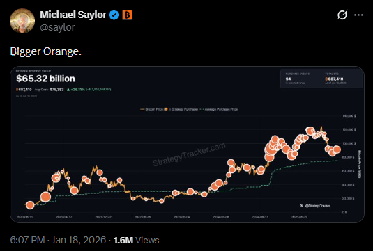 Saylor Eyes Bigger Orange as Digitap ($TAP) Integrates Solana Network: Best Crypto to Buy in 2026