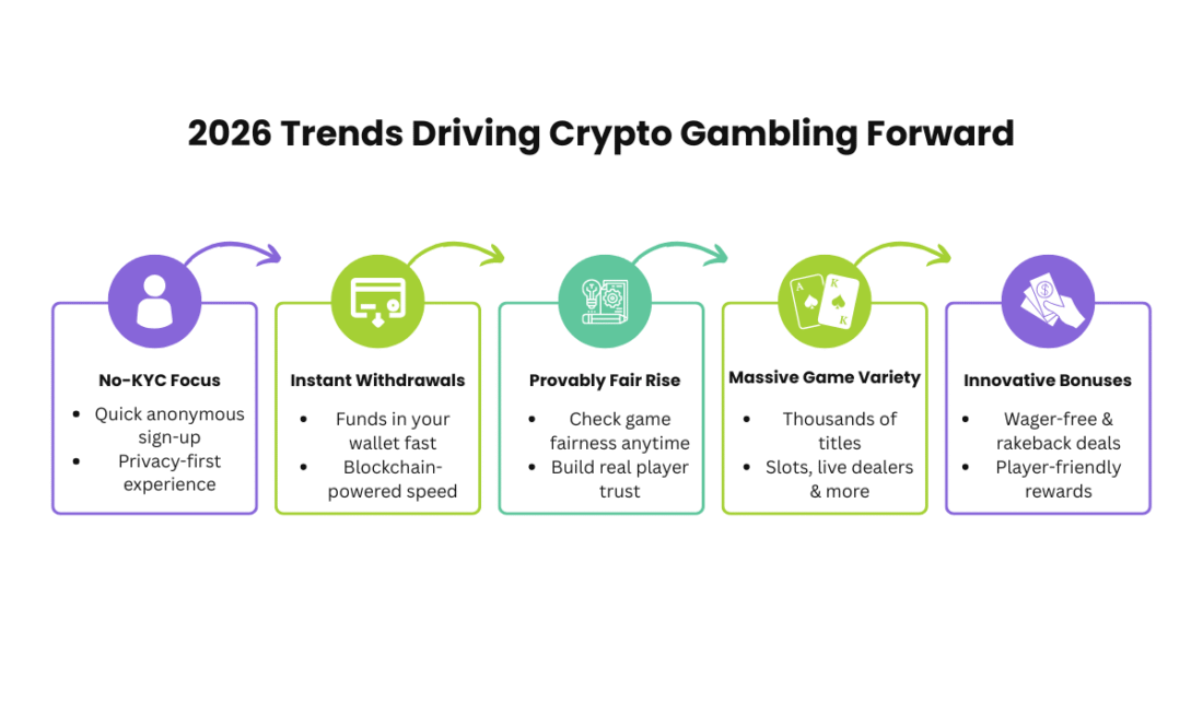 5 Best Crypto Casinos 2026 (Safe & Verified) – Top Bitcoin Casinos List Where the