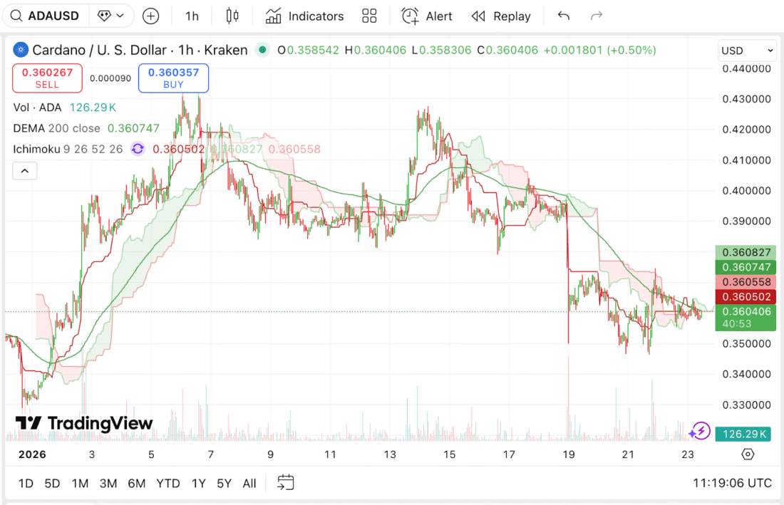 Cardano