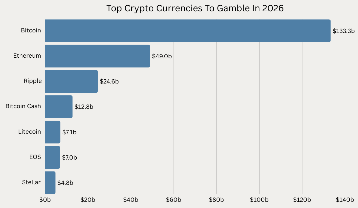 Top Crypto to Buy Right Now in 2026 Starts Early With LivLive ($LIVE) as Solana (SOL) and Ethereum