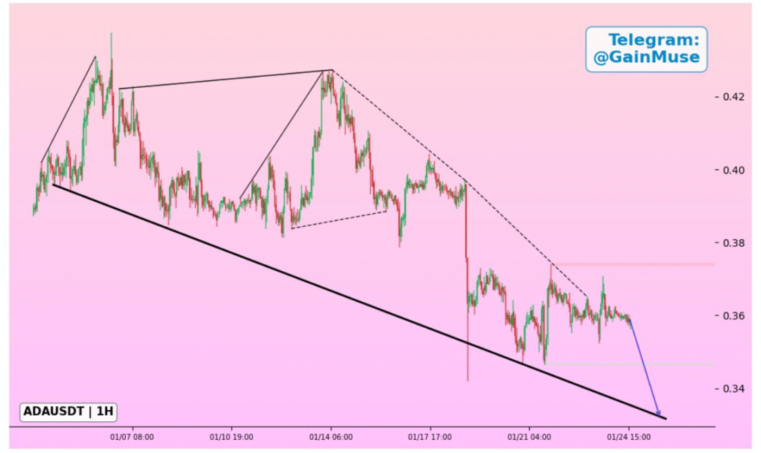 Cardano Price Prediction: As ADA Price Dips Below alt=