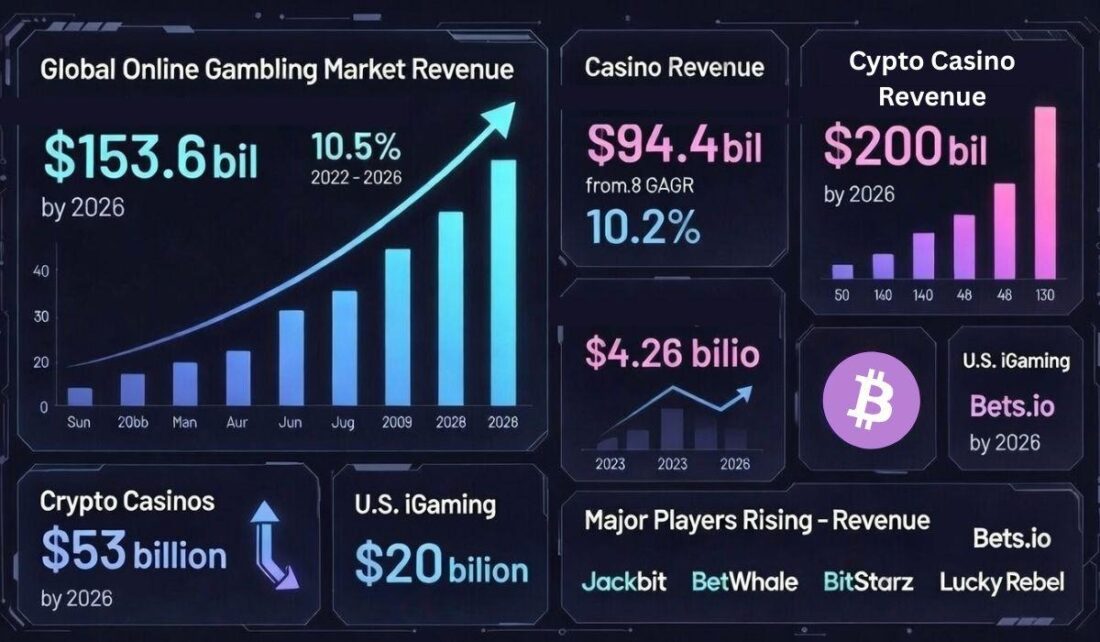 5 Best Crypto Casinos 2026 : List of Top Crypto Gambling Sites with Anonymous Play (Reddit &