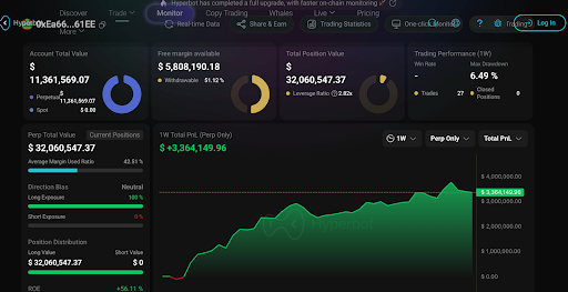 Whale Goes All-In: .6M Long on 17 Cryptos, Up .4M Already
