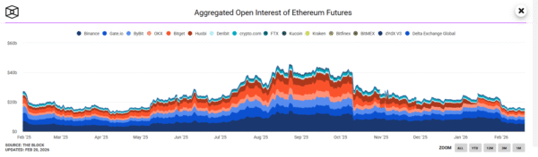 Aggregated Ethereum Futures