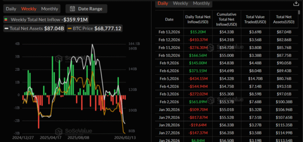 Bitcoin ETF Data