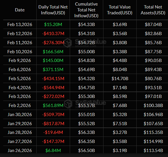 Bitcoin ETf FLow