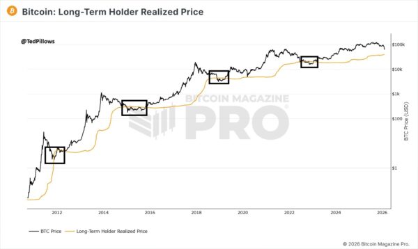 Bitcoin LTH