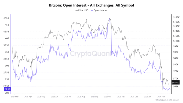 Bitcoin Open Interest