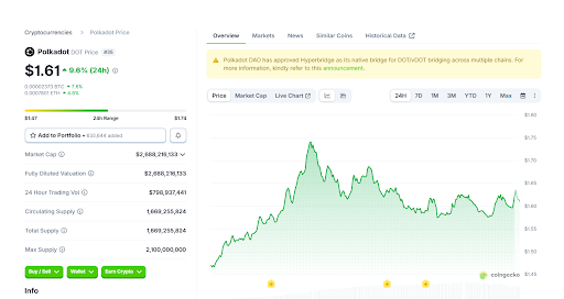 Catalysts Driving DOT's Breakout