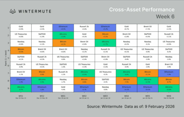 Bitcoin Performance Versus Other Assets