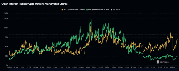 Future Data Bitcoin vs Ethereum