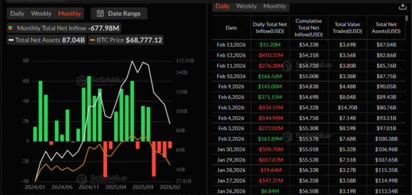 Bitcoin ETF Data