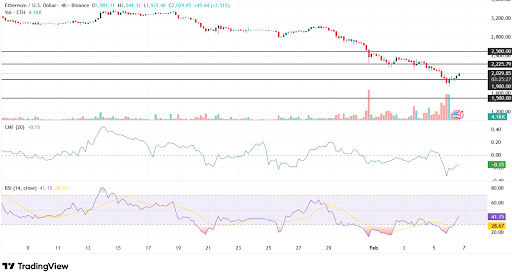 Ethereum rebounds above $1,900 as momentum stabilizes
