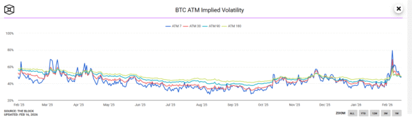 Bitcoin Implied Volatility