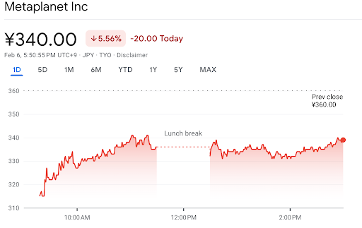 Metaplanet stock price daily chart