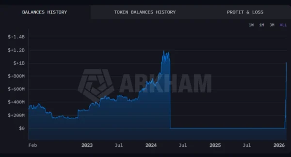 Binance SAFU Holdings Record