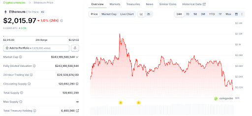 Ethereum Reclaims ,000: Is a Surge to ,400 Now Inevitable?