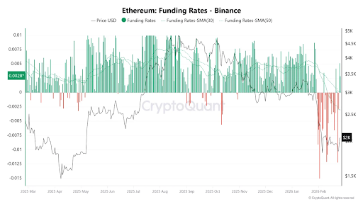 Ethereum Reclaims ,000: Is a Surge to ,400 Now Inevitable?