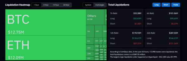 Crypto Liquidation
