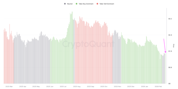 XRP spot taker CVD