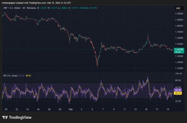 XRP Price Chart