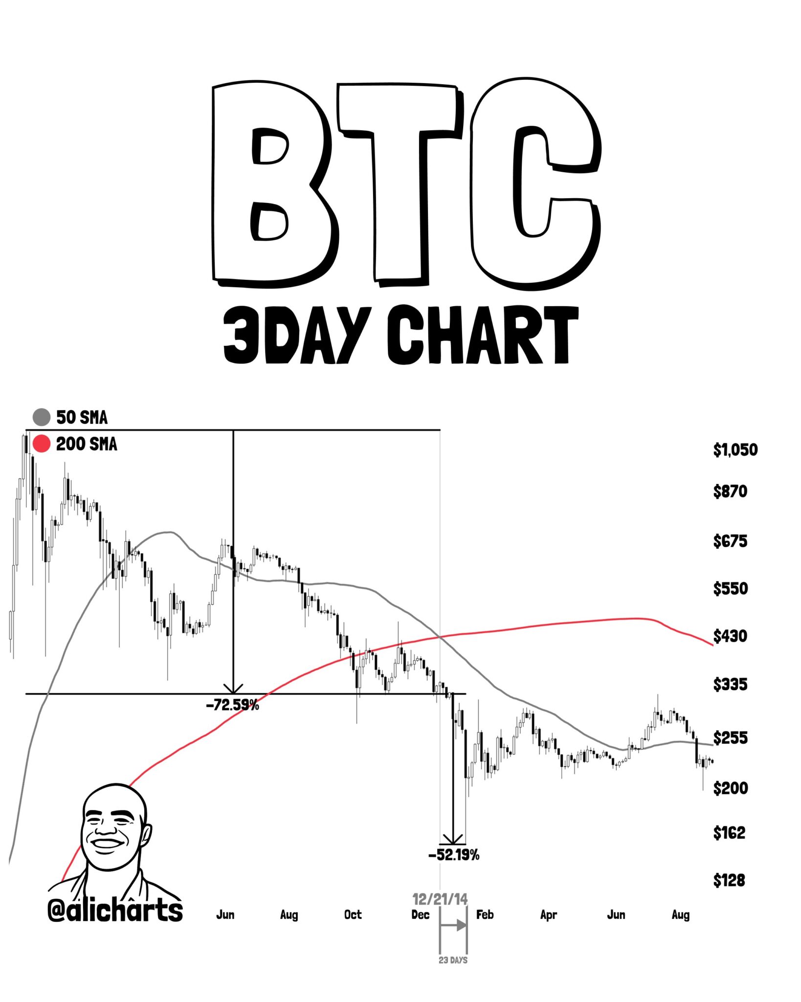 Bitcoin Death Cross Signals Final Capitulation Phase as Analyst Maps ...