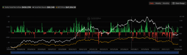 Bitcoin ETF Flow