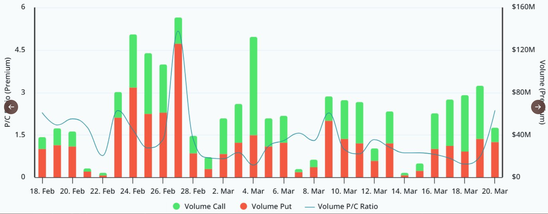 Bitcoin Options Chart