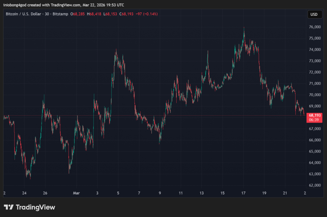 Bitcoin Price Chart