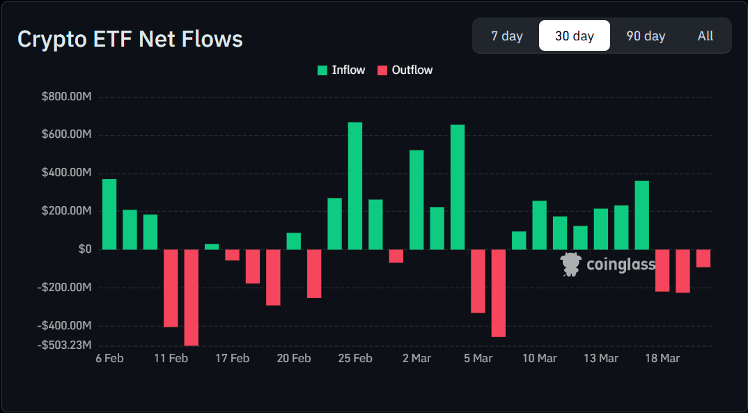 crypto ETF netflows