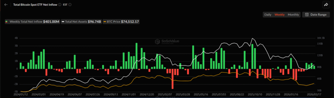 Spot BTC Flow