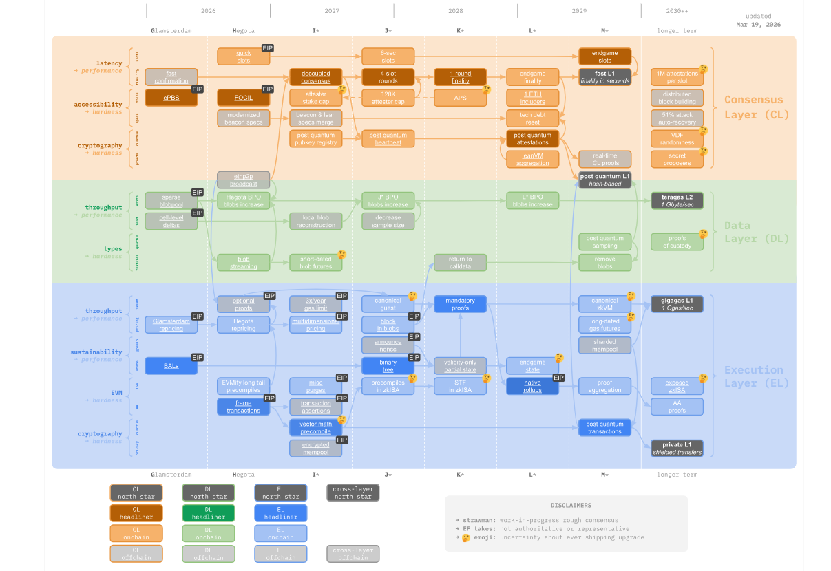 EF Roadmap
