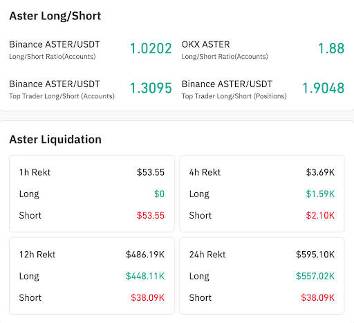 ASTER long positions face liquidation pressure
