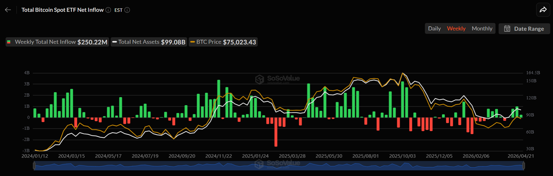 Bitcoin ETF Inflows