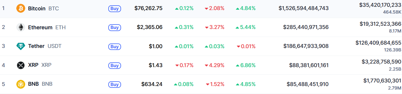 XRP CMC Chart
