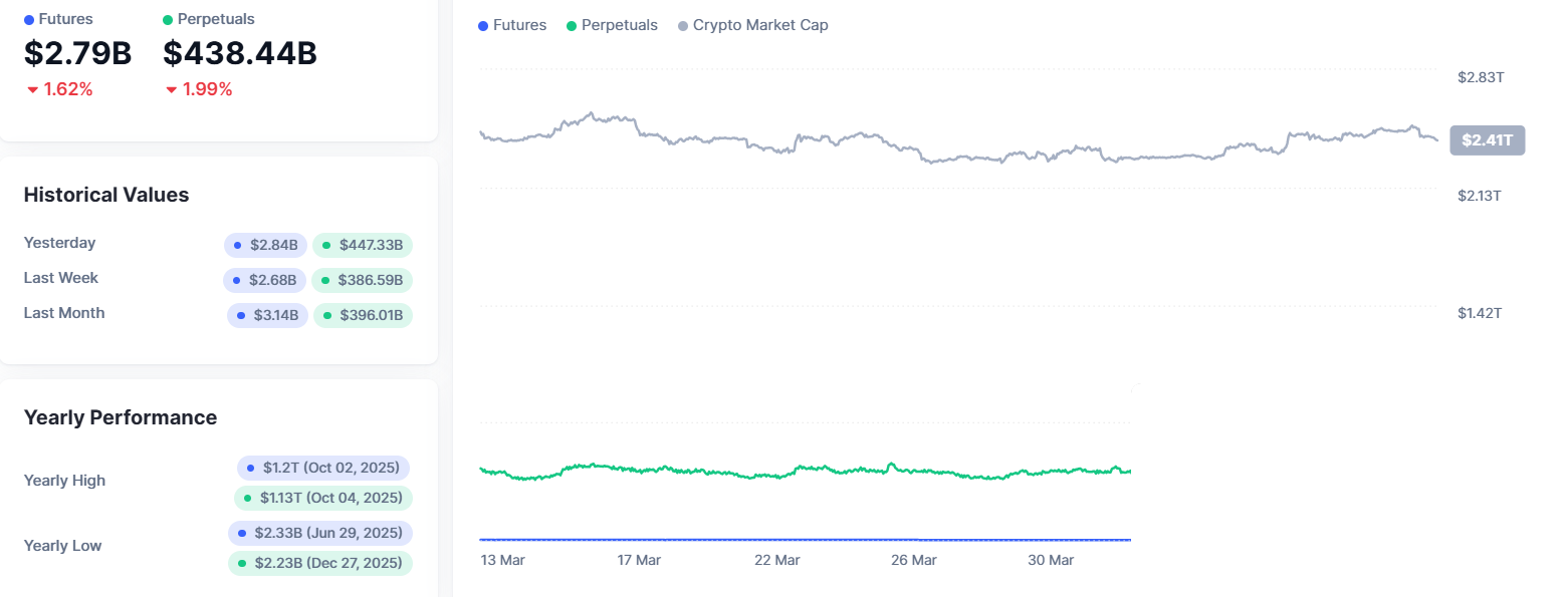 Crypto Open Interest
