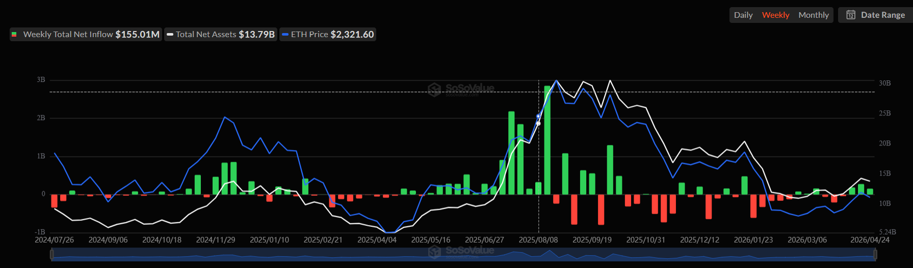 Bitcoin ETf Flows