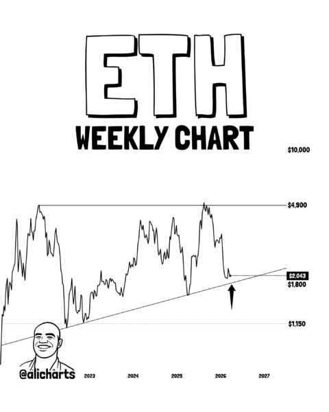 Ethereum Trend