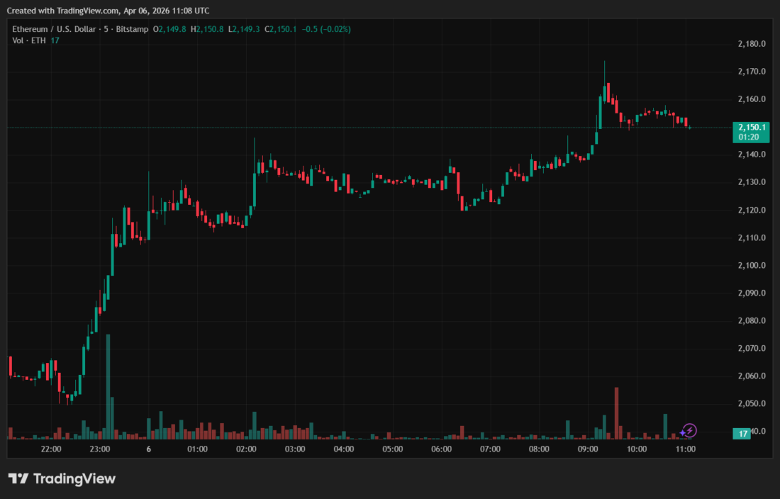 Ether Trend