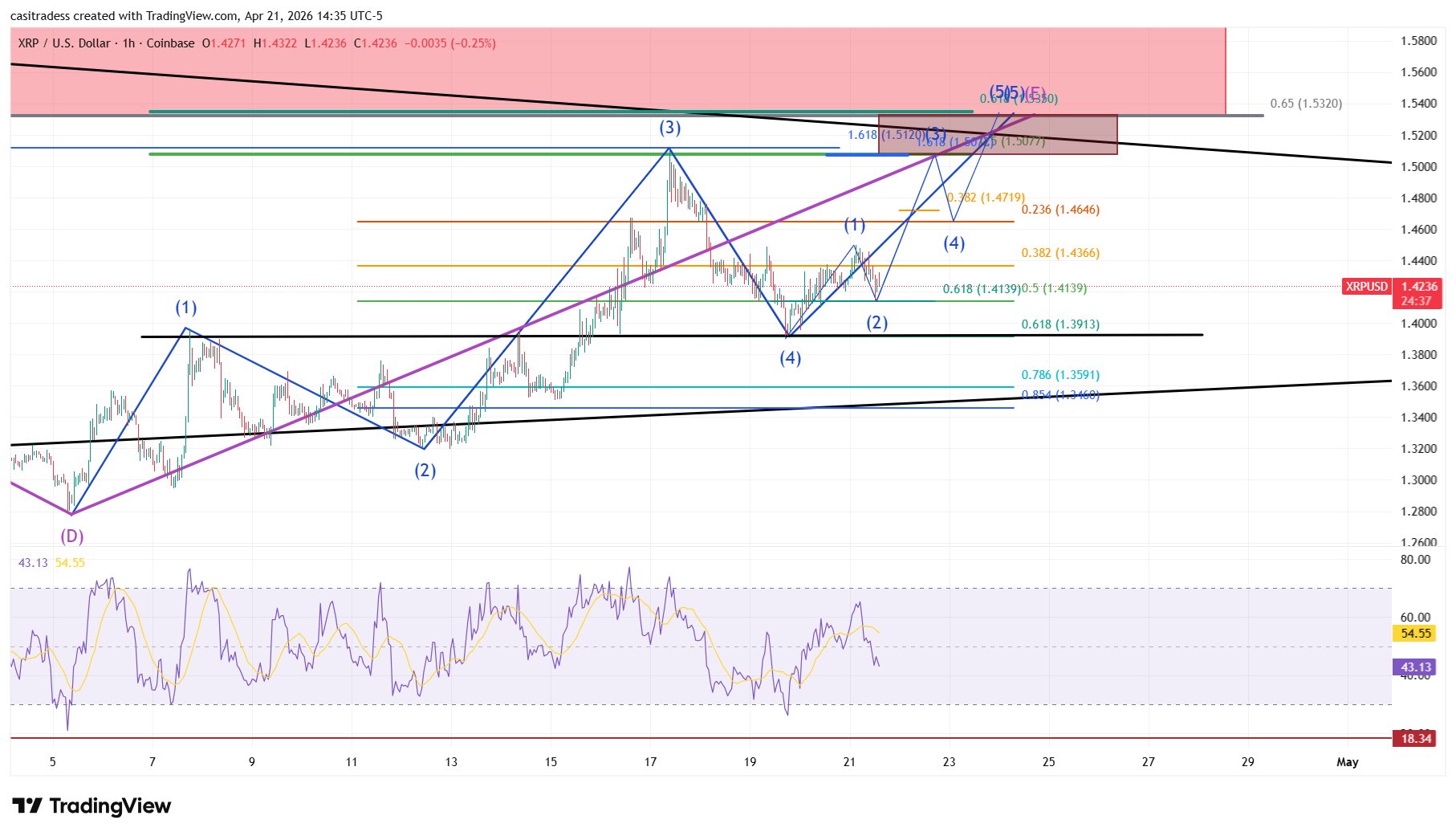 XRP price approaches key resistance