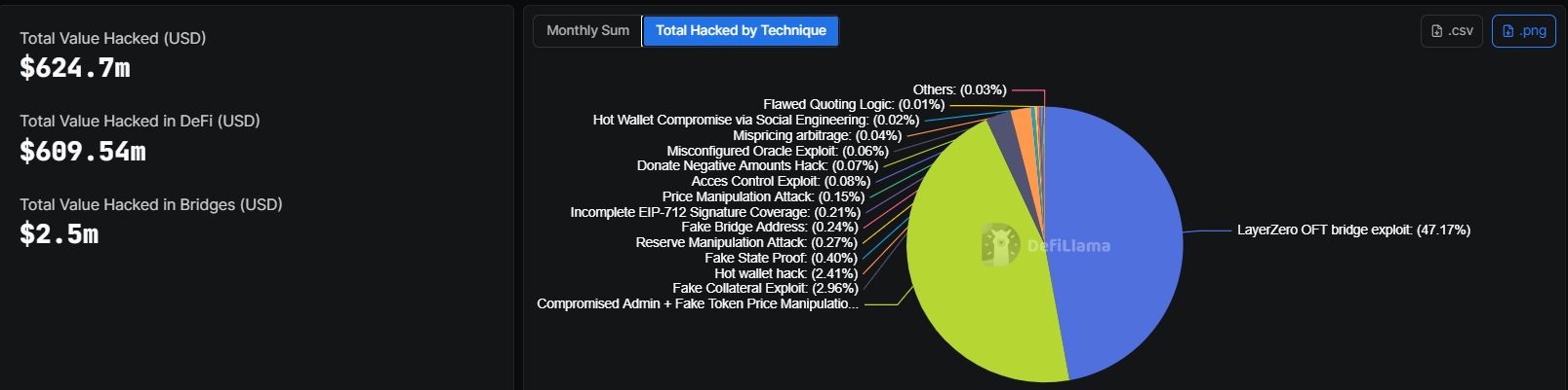 Crypto Hack