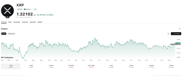 Oil’s "Right Now" Premium Just Spiked: Here’s What A Fraying U.S. Iran Strategy Means For XRP