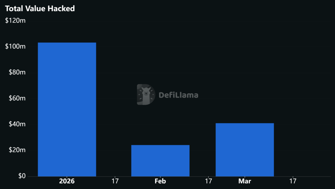 Total Monthly Hacked