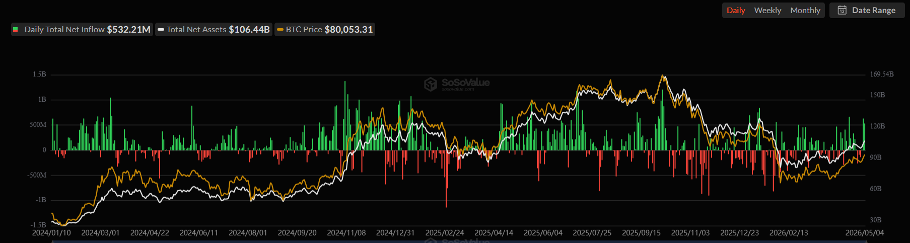 BTC ETF Flows