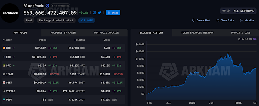 BlackRock crypto holdings and balance history are shown