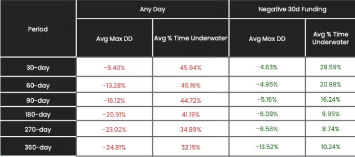 Bitcoin Drawdown Characteristics